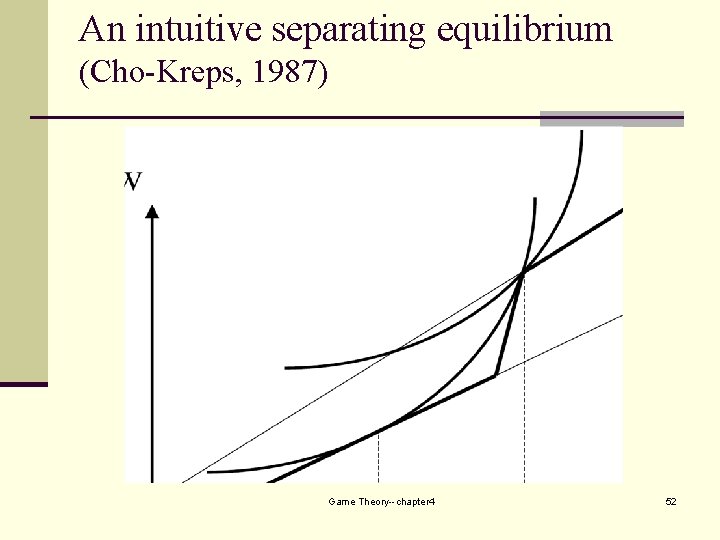 An intuitive separating equilibrium (Cho-Kreps, 1987) Game Theory--chapter 4 52 