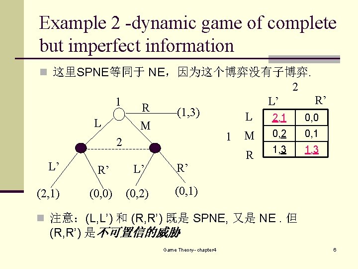 Example 2 -dynamic game of complete but imperfect information n 这里SPNE等同于 NE，因为这个博弈没有子博弈. 2 1