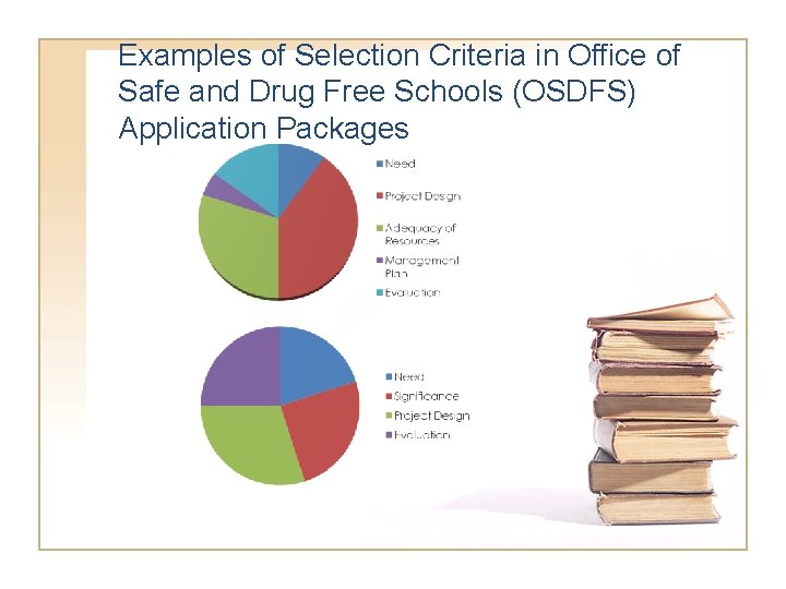 Examples of Selection Criteria in Office of Safe and Drug Free Schools (OSDFS) Application