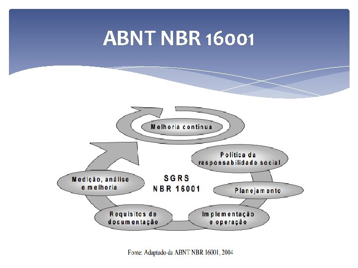 ABNT NBR 16001 
