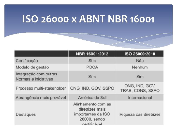 ISO 26000 x ABNT NBR 16001 