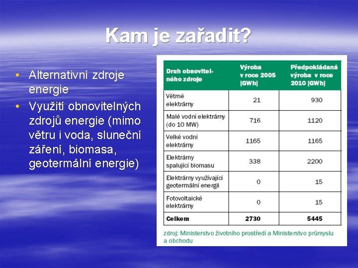 Kam je zařadit? • Alternativní zdroje energie • Využití obnovitelných zdrojů energie (mimo větru