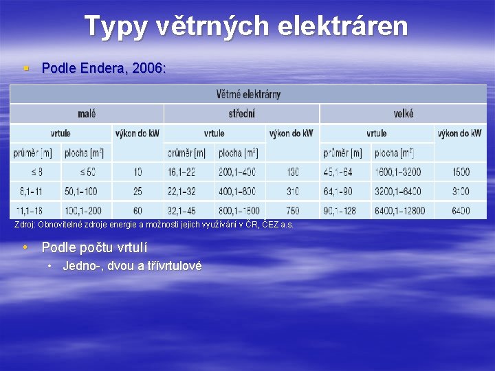 Typy větrných elektráren § Podle Endera, 2006: Zdroj: Obnovitelné zdroje energie a možnosti jejich