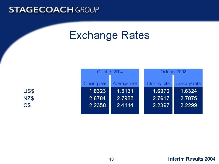 Exchange Rates October 2004 Closing rate US$ NZ$ C$ Average rate 1. 8323 2.