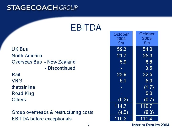 EBITDA UK Bus North America Overseas Bus - New Zealand - Discontinued Rail VRG