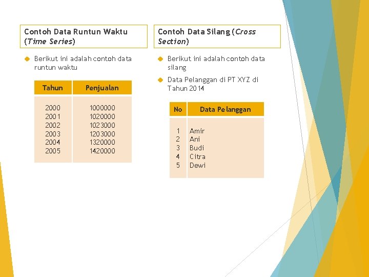 Contoh Data Runtun Waktu (Time Series) Contoh Data Silang (Cross Section) Berikut ini adalah