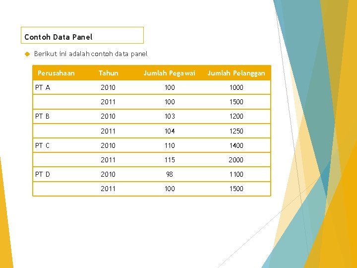 Contoh Data Panel Berikut ini adalah contoh data panel Perusahaan PT A PT B