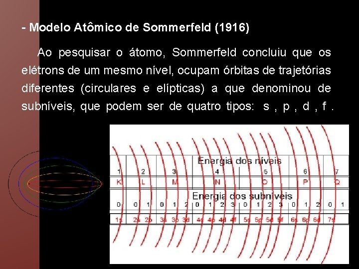 - Modelo Atômico de Sommerfeld (1916) Ao pesquisar o átomo, Sommerfeld concluiu que os