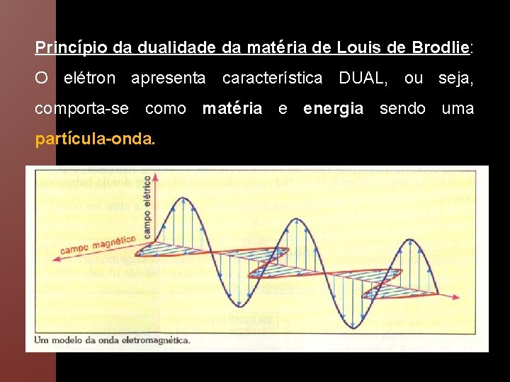 Princípio da dualidade da matéria de Louis de Brodlie: O elétron apresenta característica DUAL,