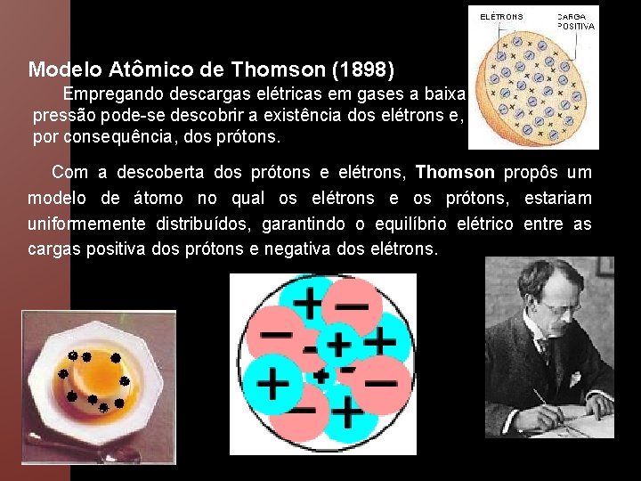 Modelo Atômico de Thomson (1898) Empregando descargas elétricas em gases a baixa pressão pode-se