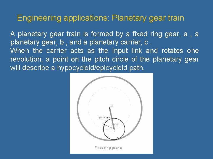 Engineering applications: Planetary gear train A planetary gear train is formed by a fixed