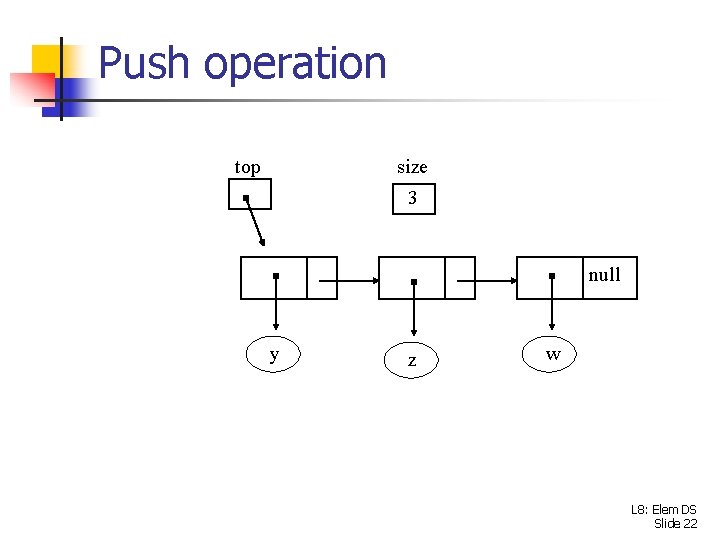 Push operation top size 3 null y z w L 8: Elem DS Slide