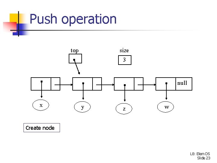 Push operation top size 3 null x y z w Create node L 8: