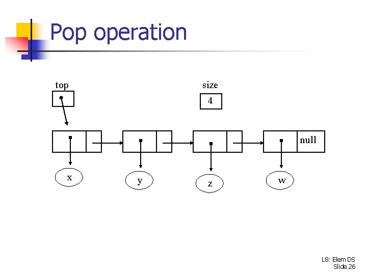 Pop operation top size 4 null x y z w L 8: Elem DS