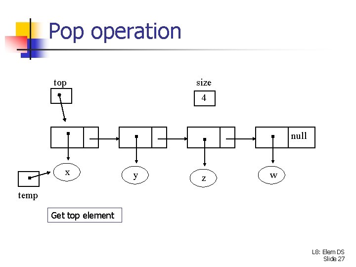 Pop operation top size 4 null x y z w temp Get top element