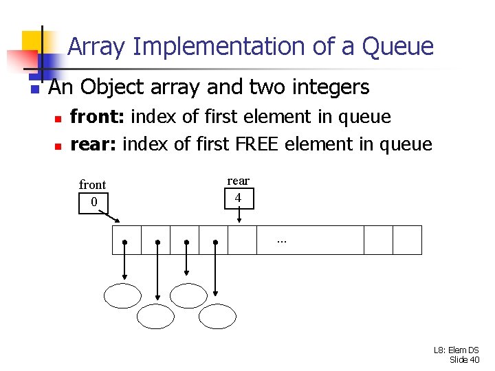 Array Implementation of a Queue n An Object array and two integers n n