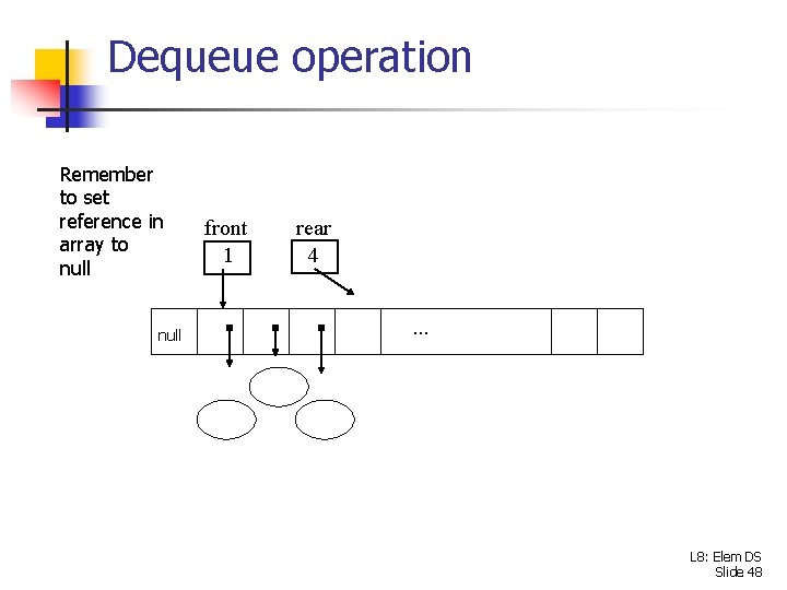 Dequeue operation Remember to set reference in array to null front 1 rear 4.