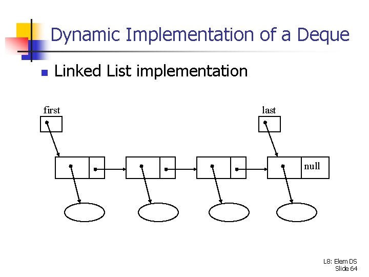 Dynamic Implementation of a Deque n Linked List implementation first last null L 8: