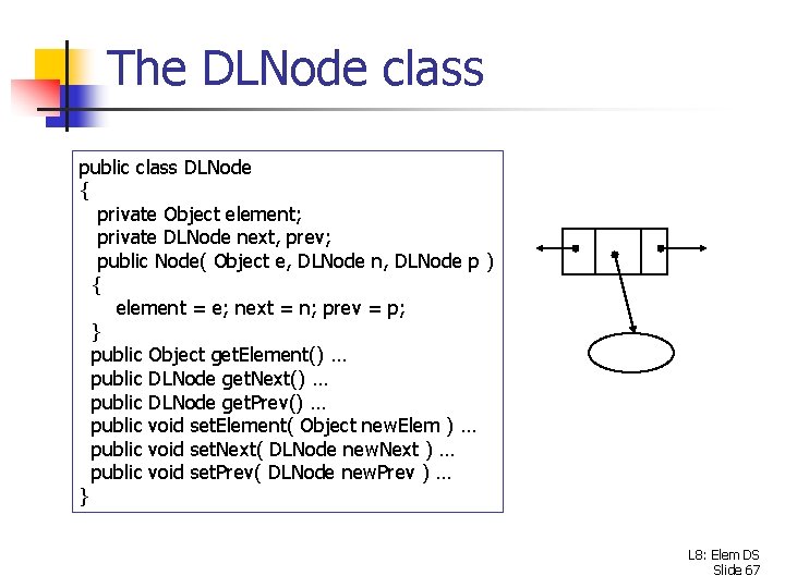 The DLNode class public class DLNode { private Object element; private DLNode next, prev;