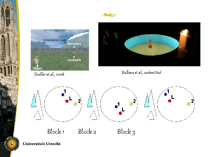 - Study 3 - Bullens et al. , submitted Doeller et al. , 2008
