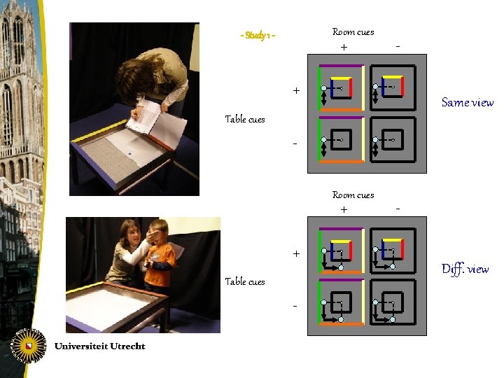 Room cues - Study 1 - + Same view Table cues - Room cues
