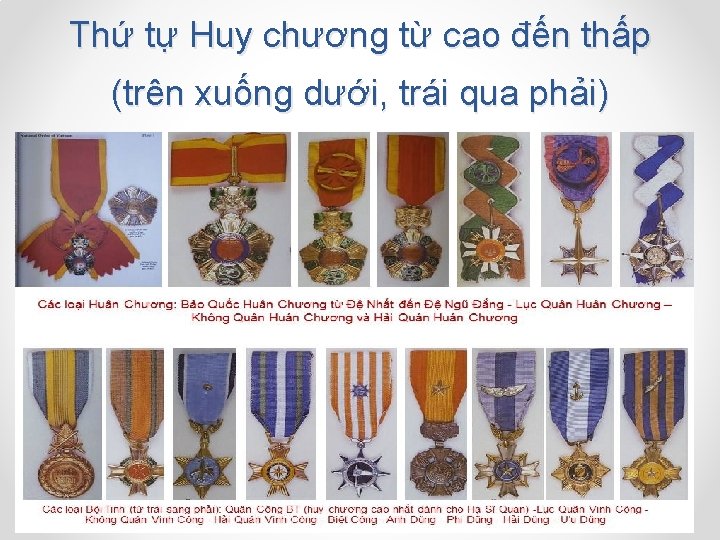 Thứ tự Huy chương từ cao đến thấp (trên xuống dưới, trái qua phải)