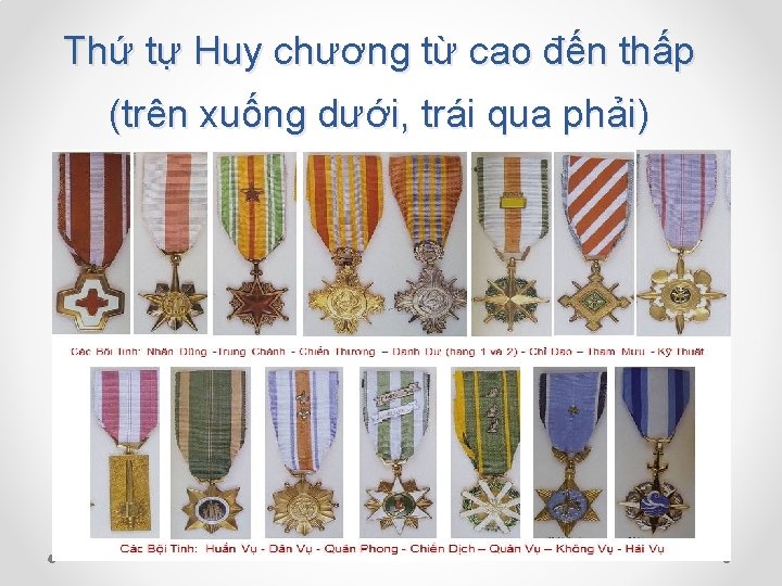 Thứ tự Huy chương từ cao đến thấp (trên xuống dưới, trái qua phải)