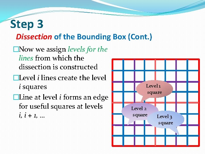 Step 3 Dissection of the Bounding Box (Cont. ) �Now we assign levels for