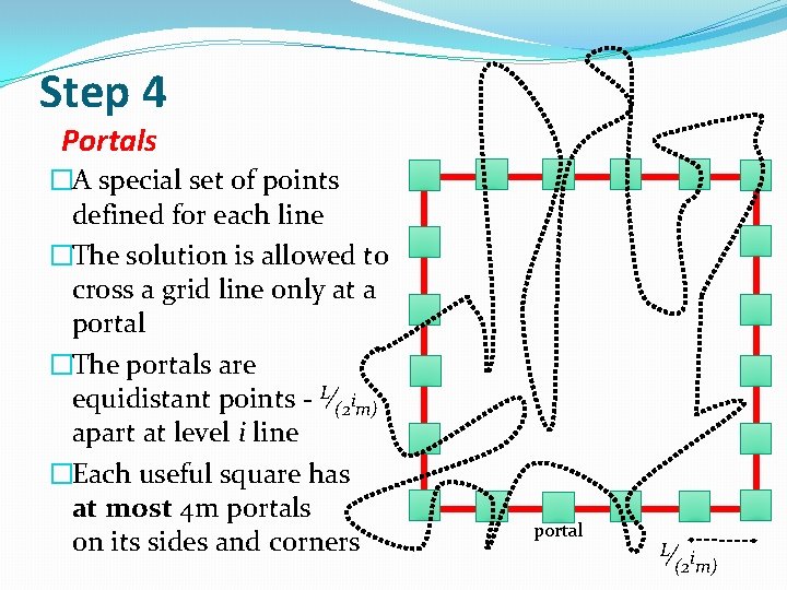 Step 4 Portals �A special set of points defined for each line �The solution