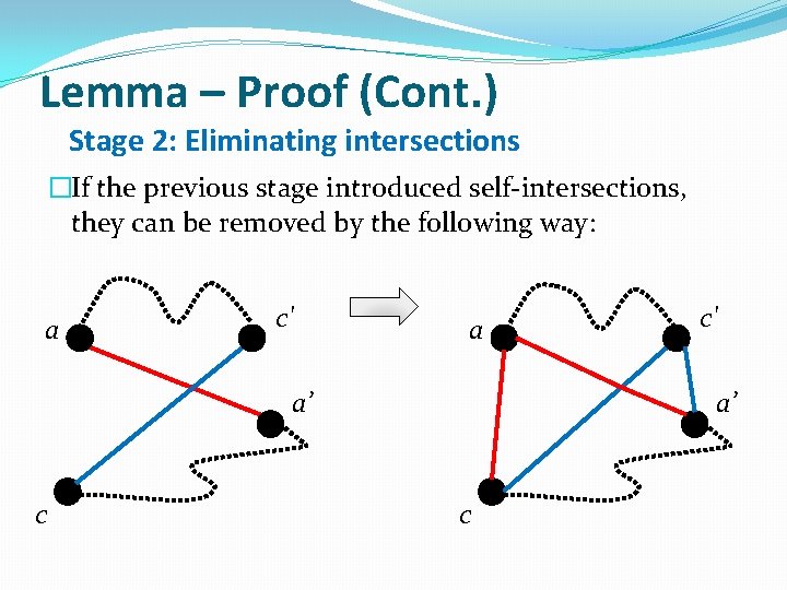 Lemma – Proof (Cont. ) Stage 2: Eliminating intersections �If the previous stage introduced