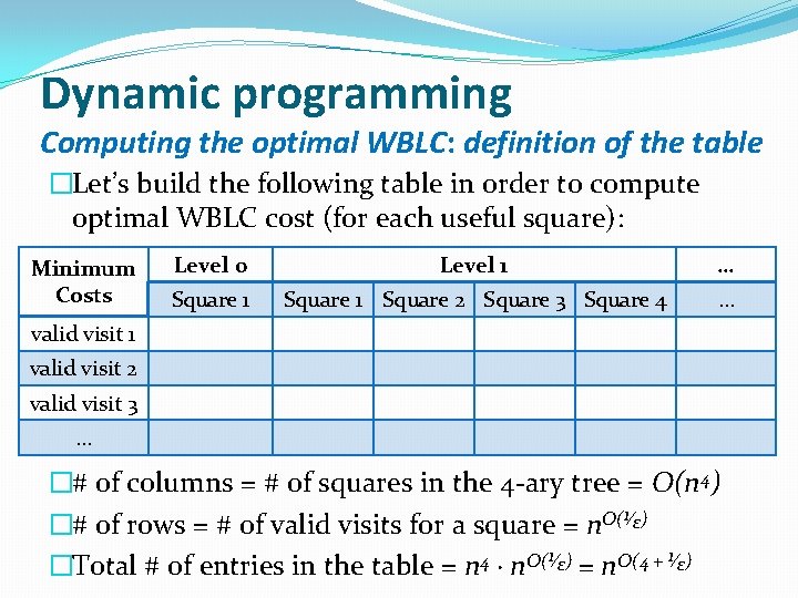 Dynamic programming Computing the optimal WBLC: definition of the table �Let’s build the following