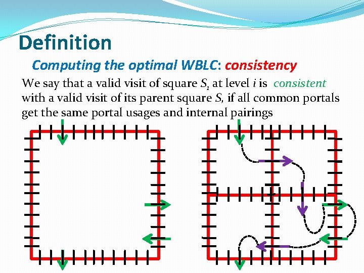 Definition Computing the optimal WBLC: consistency We say that a valid visit of square