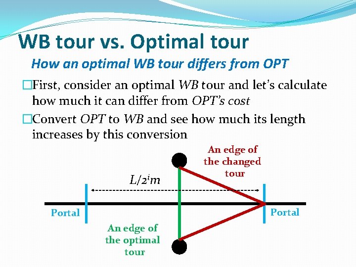 WB tour vs. Optimal tour How an optimal WB tour differs from OPT �First,