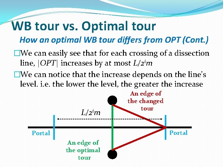 WB tour vs. Optimal tour How an optimal WB tour differs from OPT (Cont.