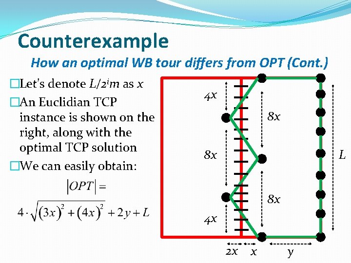 Counterexample How an optimal WB tour differs from OPT (Cont. ) �Let’s denote L/2