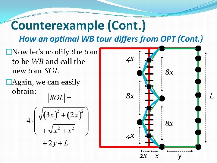 Counterexample (Cont. ) How an optimal WB tour differs from OPT (Cont. ) �Now