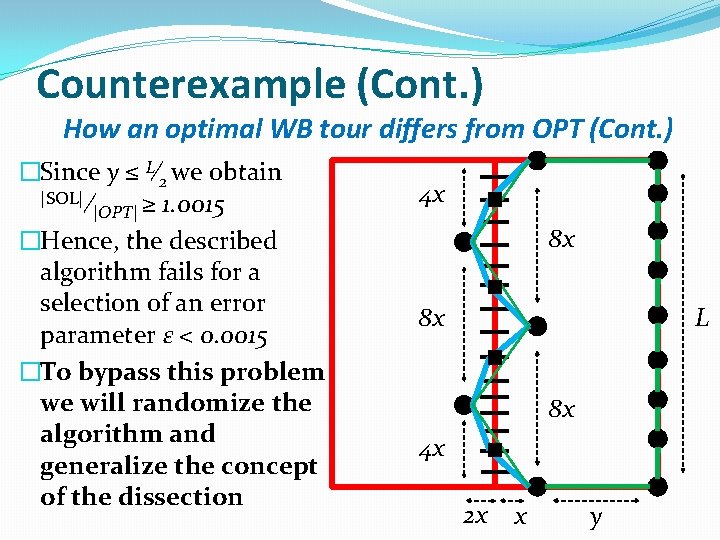 Counterexample (Cont. ) How an optimal WB tour differs from OPT (Cont. ) �Since