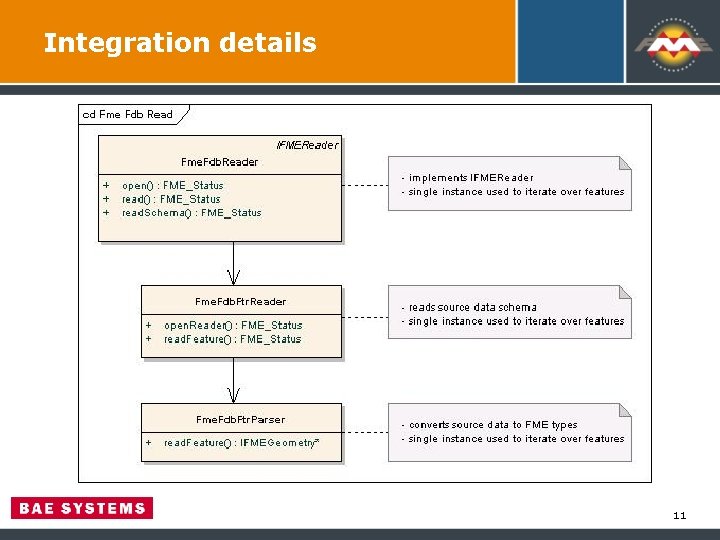 Integration details 11 