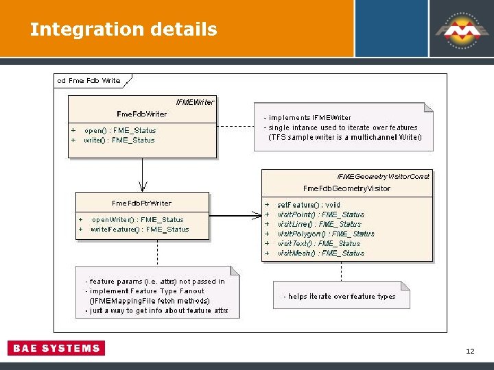 Integration details 12 