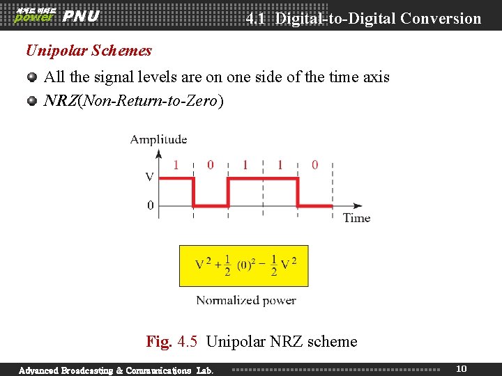 세계로 미래로 power PNU 4. 1 Digital-to-Digital Conversion Unipolar Schemes All the signal levels 세계로 미래로 power PNU 4. 1 Digital-to-Digital Conversion Unipolar Schemes All the signal levels