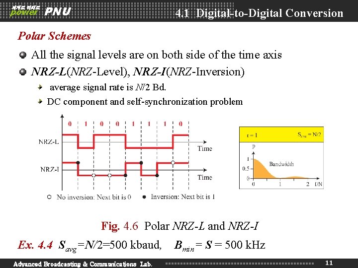 세계로 미래로 power PNU 4. 1 Digital-to-Digital Conversion Polar Schemes All the signal levels 세계로 미래로 power PNU 4. 1 Digital-to-Digital Conversion Polar Schemes All the signal levels