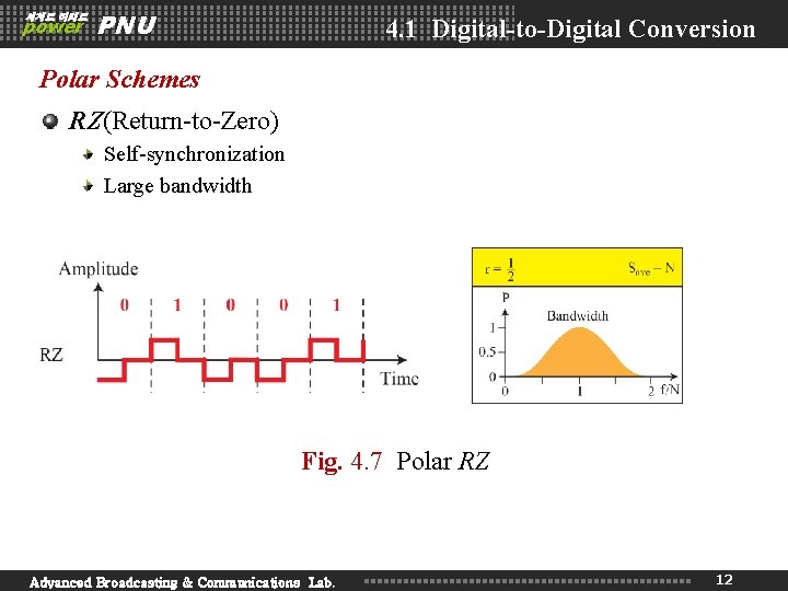 세계로 미래로 power PNU 4. 1 Digital-to-Digital Conversion Polar Schemes RZ(Return-to-Zero) Self-synchronization Large bandwidth 세계로 미래로 power PNU 4. 1 Digital-to-Digital Conversion Polar Schemes RZ(Return-to-Zero) Self-synchronization Large bandwidth