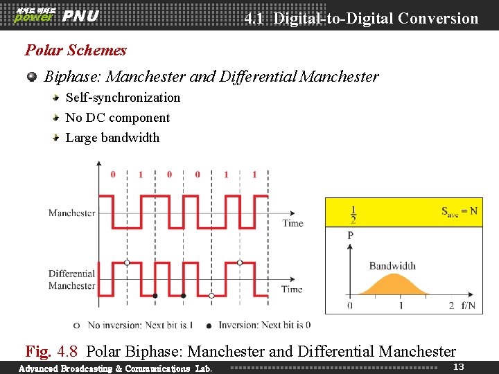 세계로 미래로 power PNU 4. 1 Digital-to-Digital Conversion Polar Schemes Biphase: Manchester and Differential 세계로 미래로 power PNU 4. 1 Digital-to-Digital Conversion Polar Schemes Biphase: Manchester and Differential