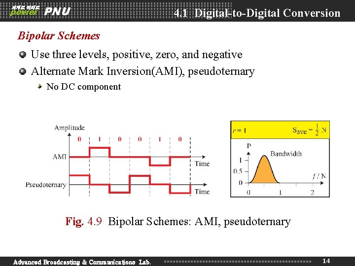 세계로 미래로 power PNU 4. 1 Digital-to-Digital Conversion Bipolar Schemes Use three levels, positive, 세계로 미래로 power PNU 4. 1 Digital-to-Digital Conversion Bipolar Schemes Use three levels, positive,