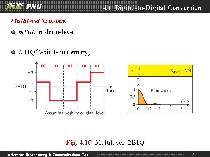 세계로 미래로 power PNU 4. 1 Digital-to-Digital Conversion Multilevel Schemes m. Bn. L: m-bit 세계로 미래로 power PNU 4. 1 Digital-to-Digital Conversion Multilevel Schemes m. Bn. L: m-bit