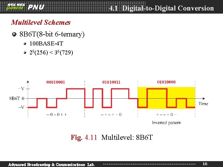 세계로 미래로 power PNU 4. 1 Digital-to-Digital Conversion Multilevel Schemes 8 B 6 T(8 세계로 미래로 power PNU 4. 1 Digital-to-Digital Conversion Multilevel Schemes 8 B 6 T(8