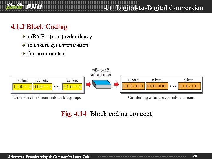 세계로 미래로 power PNU 4. 1 Digital-to-Digital Conversion 4. 1. 3 Block Coding m. 세계로 미래로 power PNU 4. 1 Digital-to-Digital Conversion 4. 1. 3 Block Coding m.