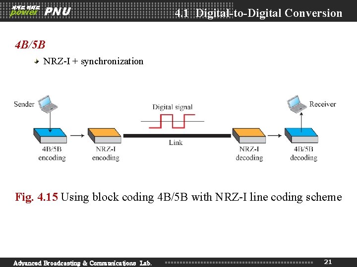 세계로 미래로 power PNU 4. 1 Digital-to-Digital Conversion 4 B/5 B NRZ-I + synchronization 세계로 미래로 power PNU 4. 1 Digital-to-Digital Conversion 4 B/5 B NRZ-I + synchronization