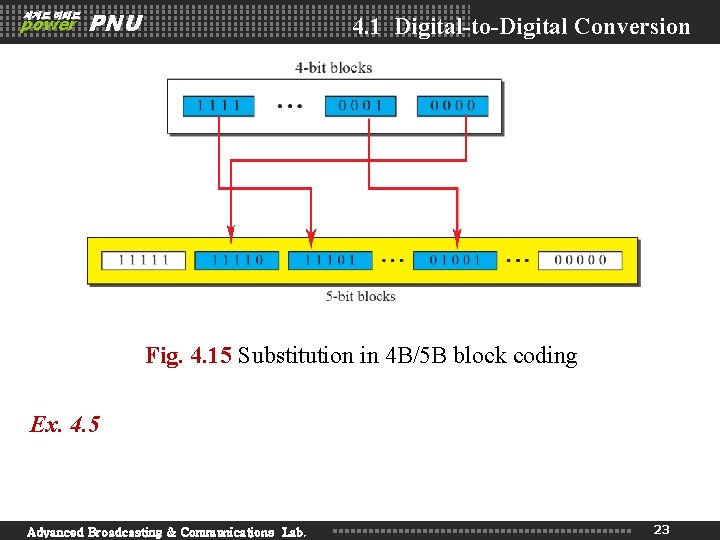 세계로 미래로 power PNU 4. 1 Digital-to-Digital Conversion Fig. 4. 15 Substitution in 4 세계로 미래로 power PNU 4. 1 Digital-to-Digital Conversion Fig. 4. 15 Substitution in 4