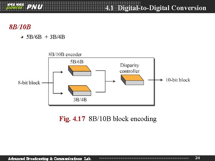 세계로 미래로 power PNU 4. 1 Digital-to-Digital Conversion 8 B/10 B 5 B/6 B 세계로 미래로 power PNU 4. 1 Digital-to-Digital Conversion 8 B/10 B 5 B/6 B
